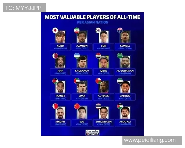 2023年国际足球明星现役排名揭晓谁将成为足坛新王者 2023年国际足球明星现役排名揭晓谁将成为足坛新王者