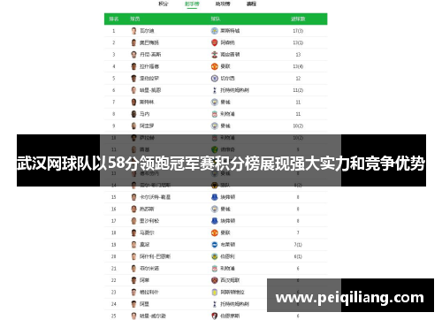 武汉网球队以58分领跑冠军赛积分榜展现强大实力和竞争优势