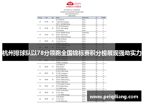 杭州排球队以78分领跑全国锦标赛积分榜展现强劲实力
